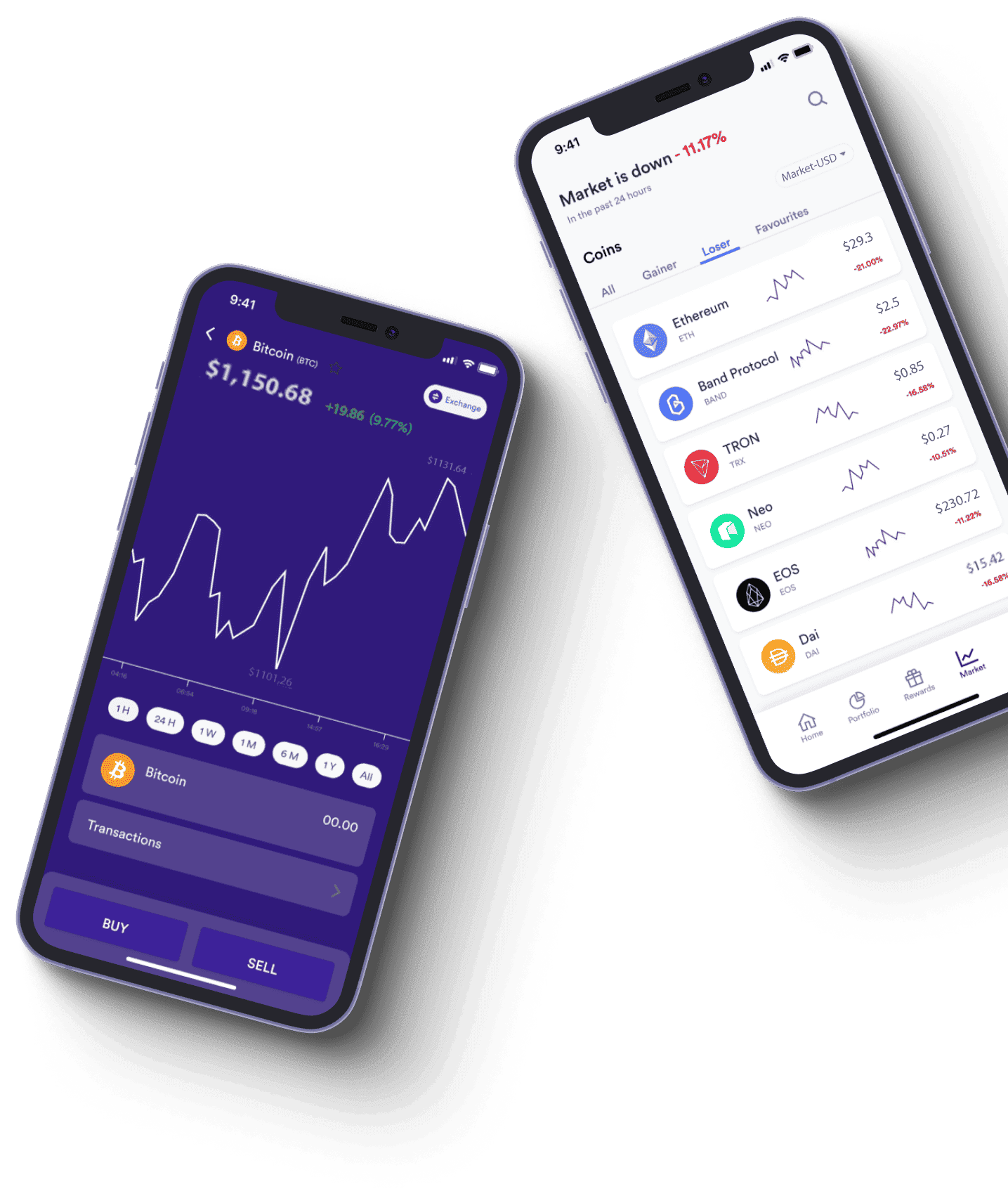 Movelis Trade 9.2 allocation d’actifs
