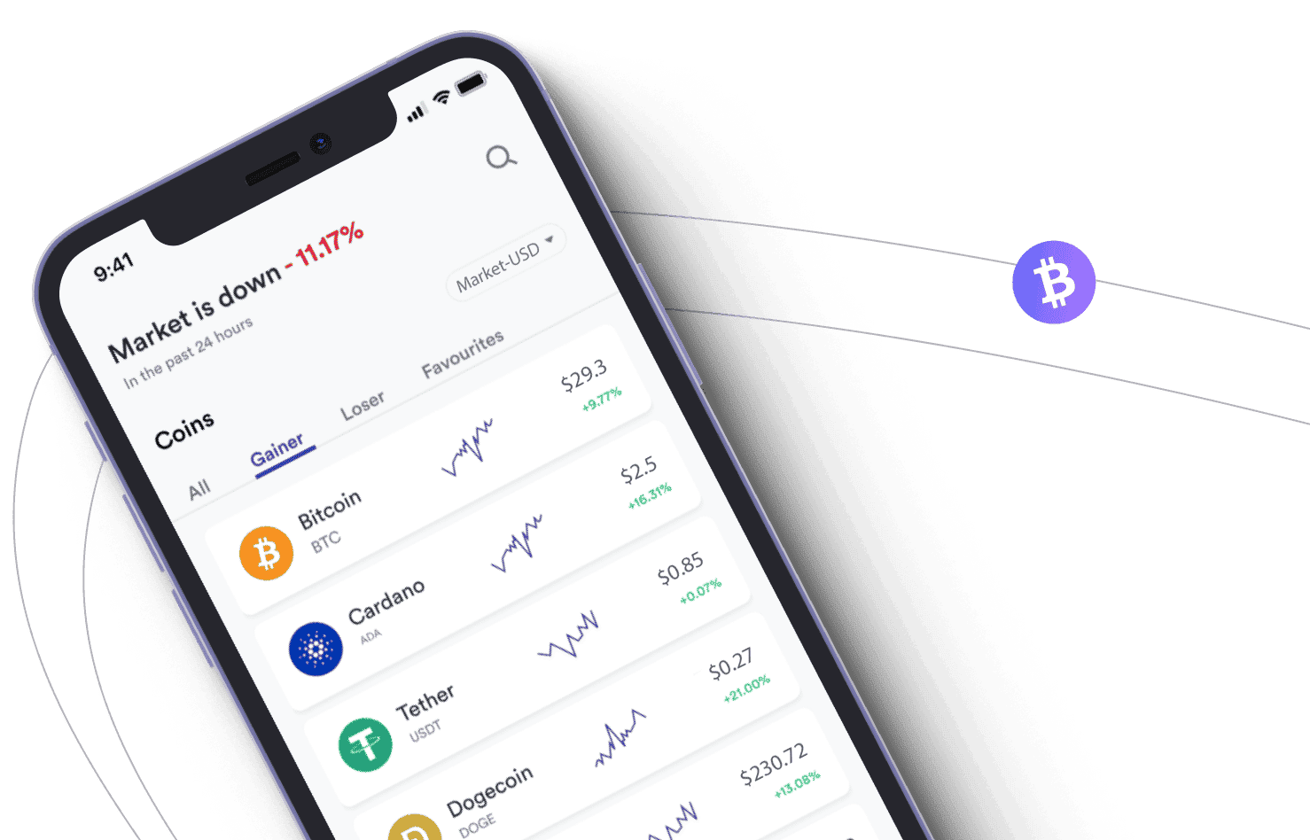 Movelis Trade 9.2 allocation d’actifs